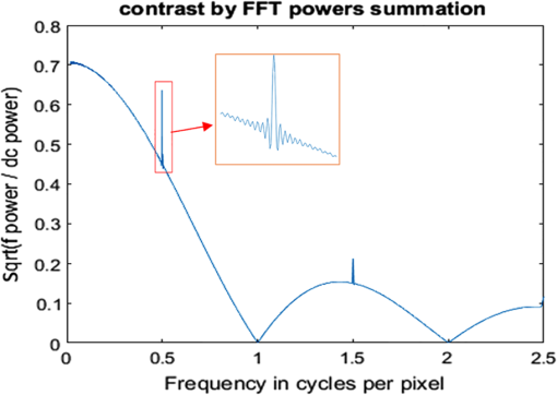 JEI_27_1_013015_f008.png