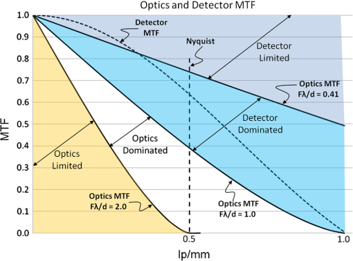 OE_52_6_061305_f001.png