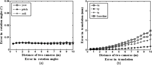 OE_52_7_074108_f005.png